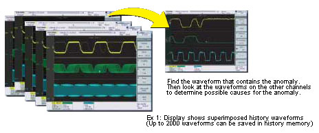 Ex 1: Display shows superimposed history waveforms